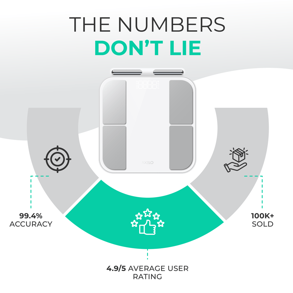 Smart Body Composition Weighing Scale
