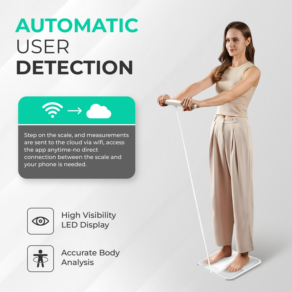 Smart Body Composition Weighing Scale