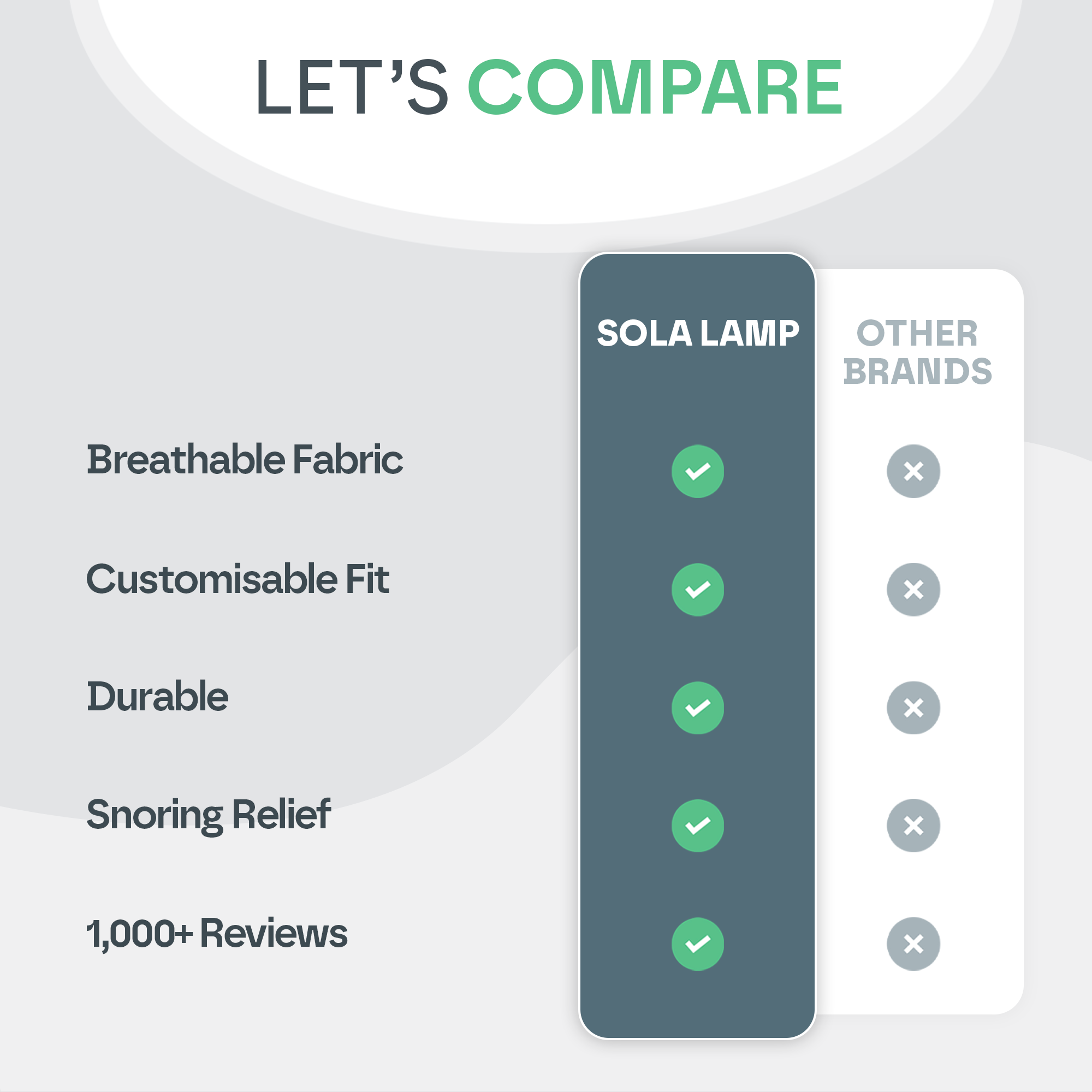 Anti Snoring Sleep Chin Strap