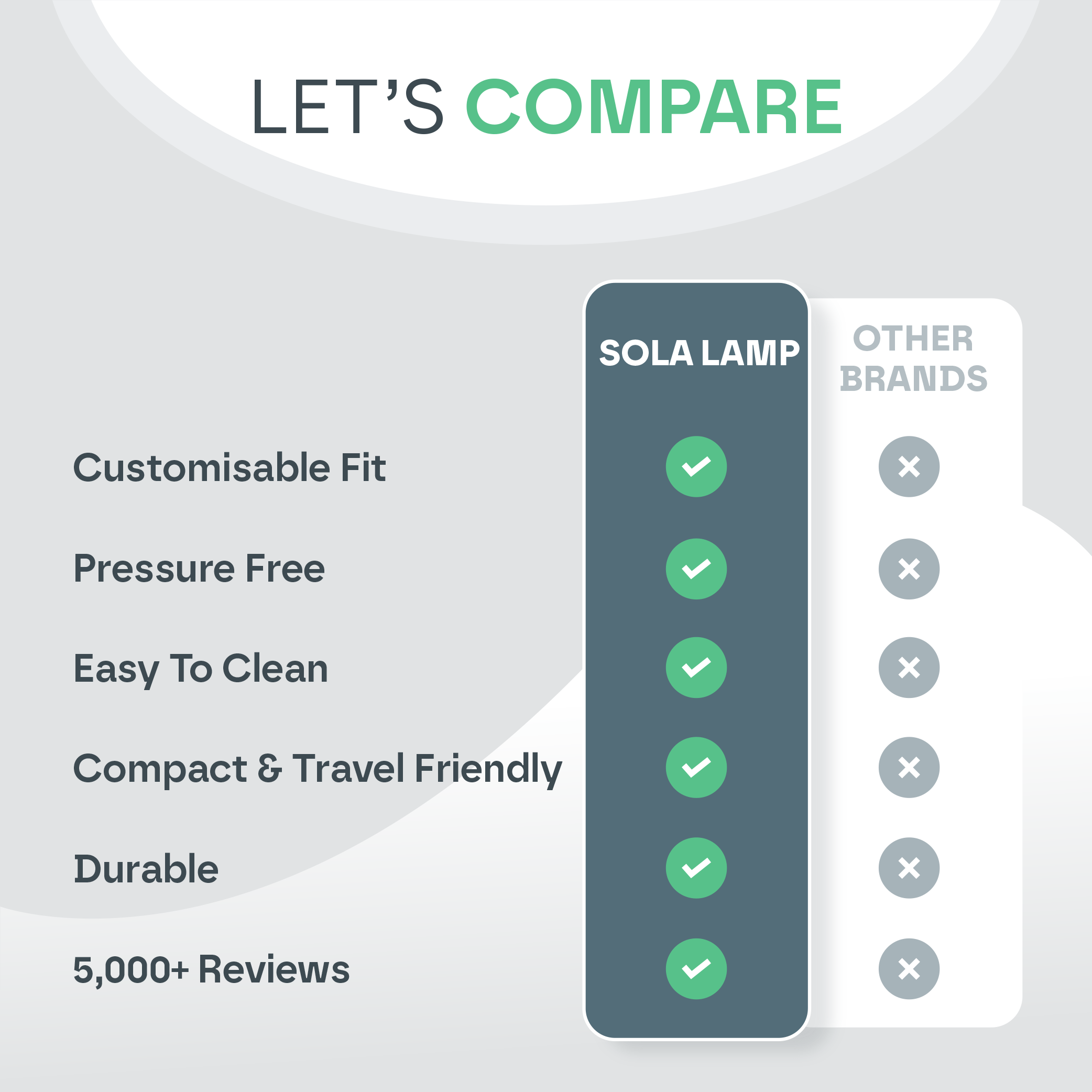 Anti Clench Mouth Guard