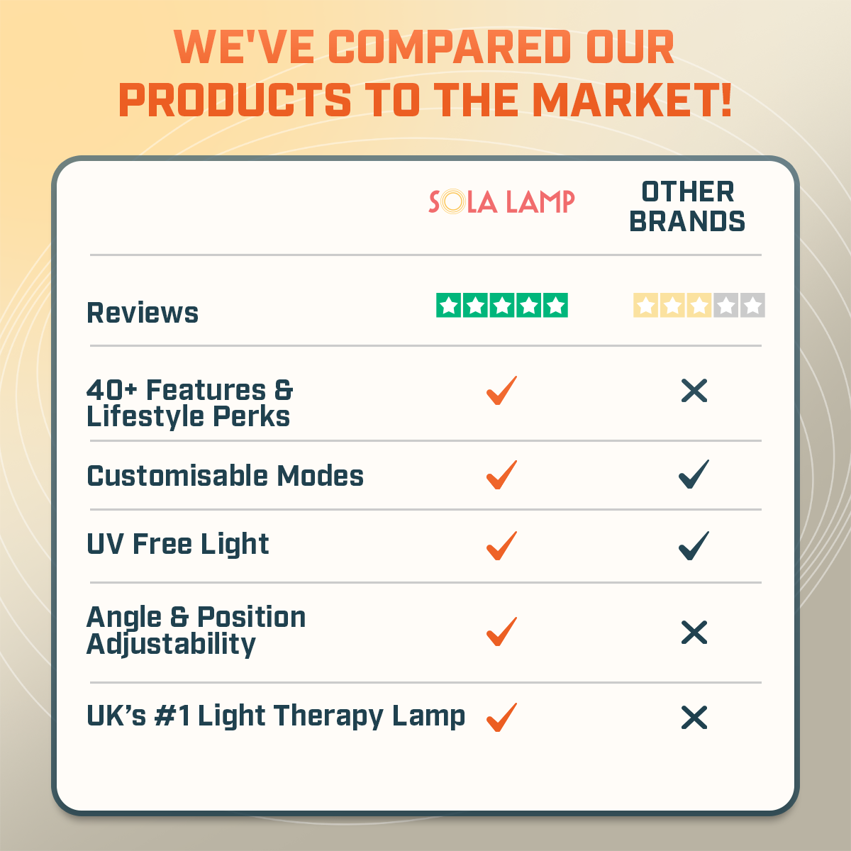 Light Therapy Lamp Pro *Best Seller*